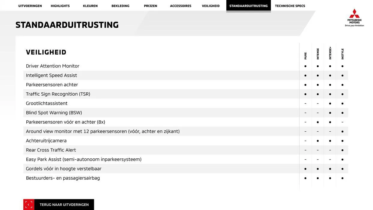 Mitsubishi Colt van 10 mei tot 10 mei 2025 - Folder pagina 21