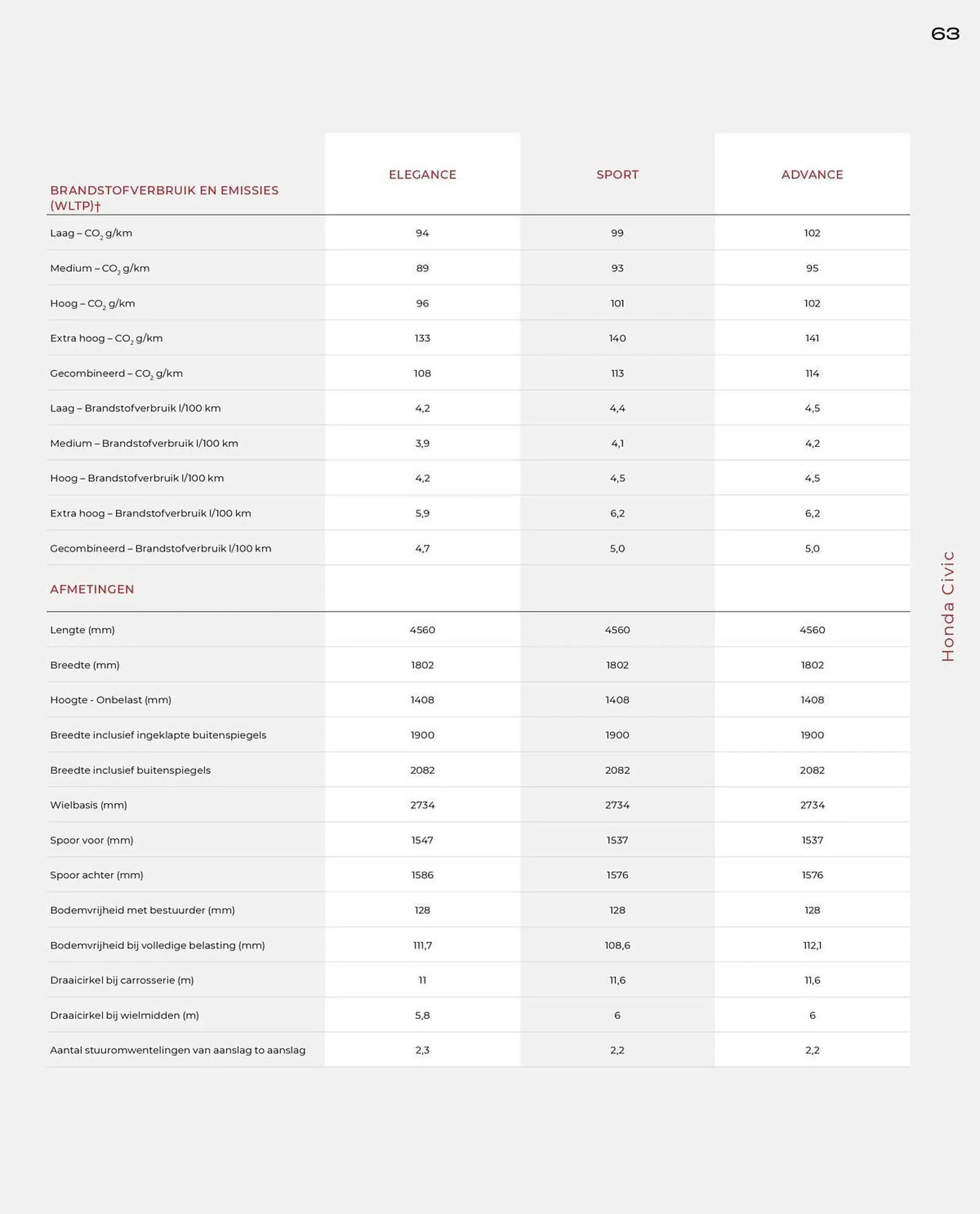 Honda folder van 22 november tot 31 december 2025 - Folder pagina 63
