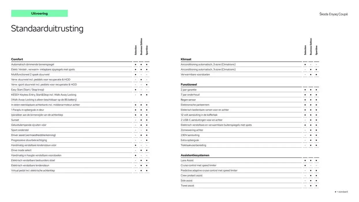 Škoda Enyaq Coupé prijslijst per 1 oktober 2024 van 11 december tot 11 december 2025 - Folder pagina 6