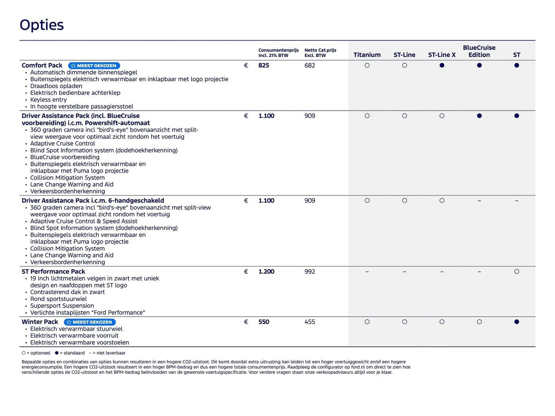 Ford folder van 15 maart tot 30 april 2026 - Folder pagina 10