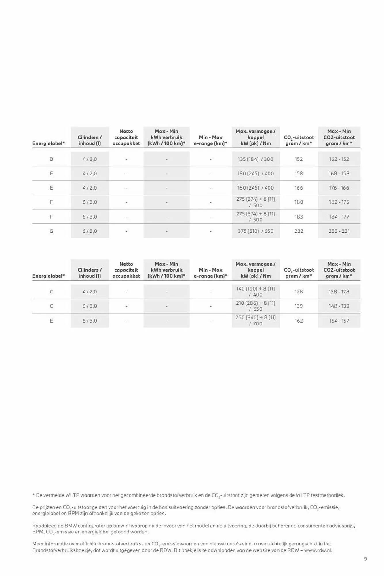 BMW folder van 3 november tot 3 november 2024 - Folder pagina 9