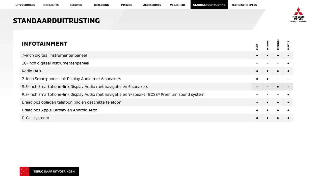 Mitsubishi Colt van 24 december tot 24 december 2025 - Folder pagina 18