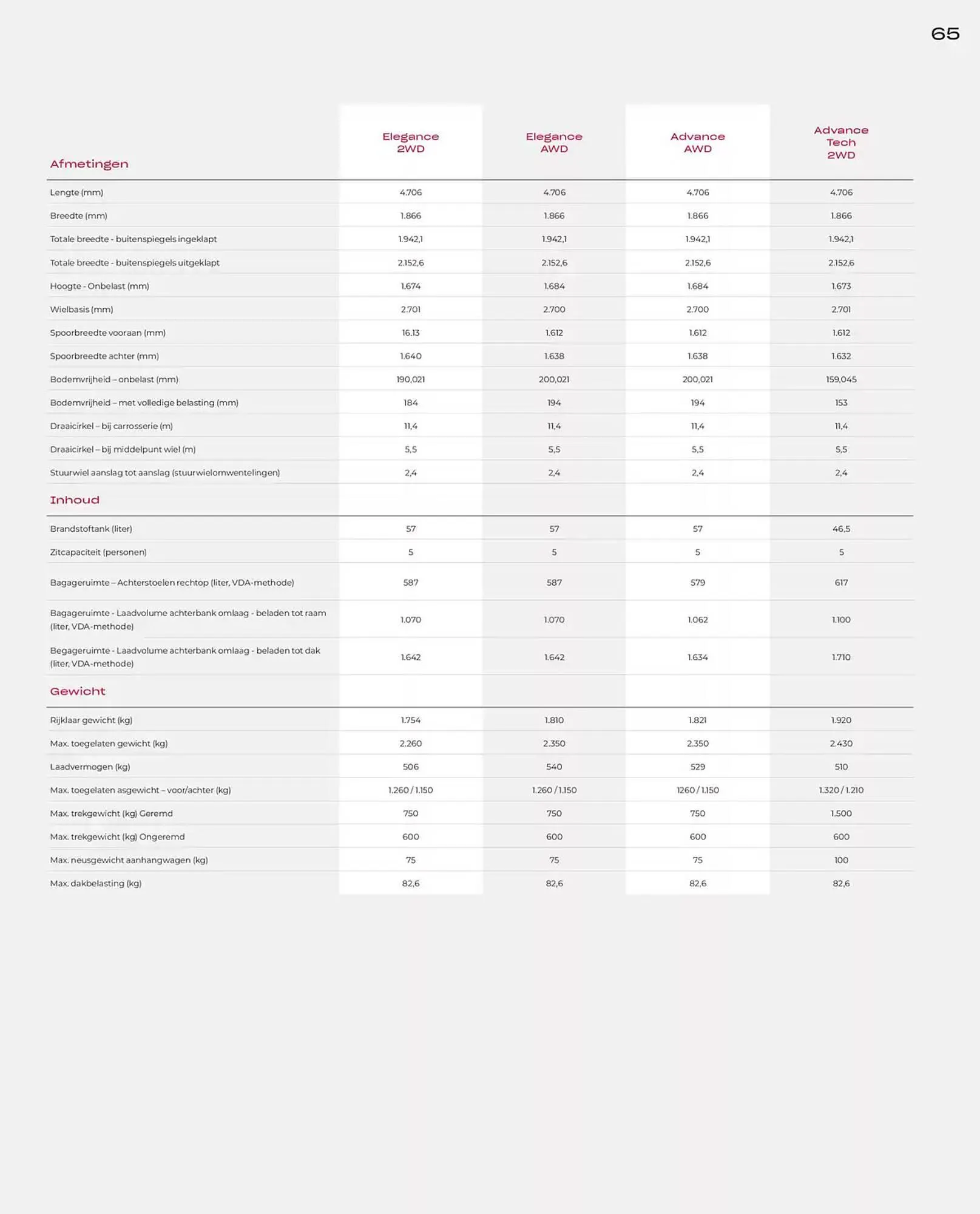 Honda folder van 19 november tot 30 juni 2025 - Folder pagina 65