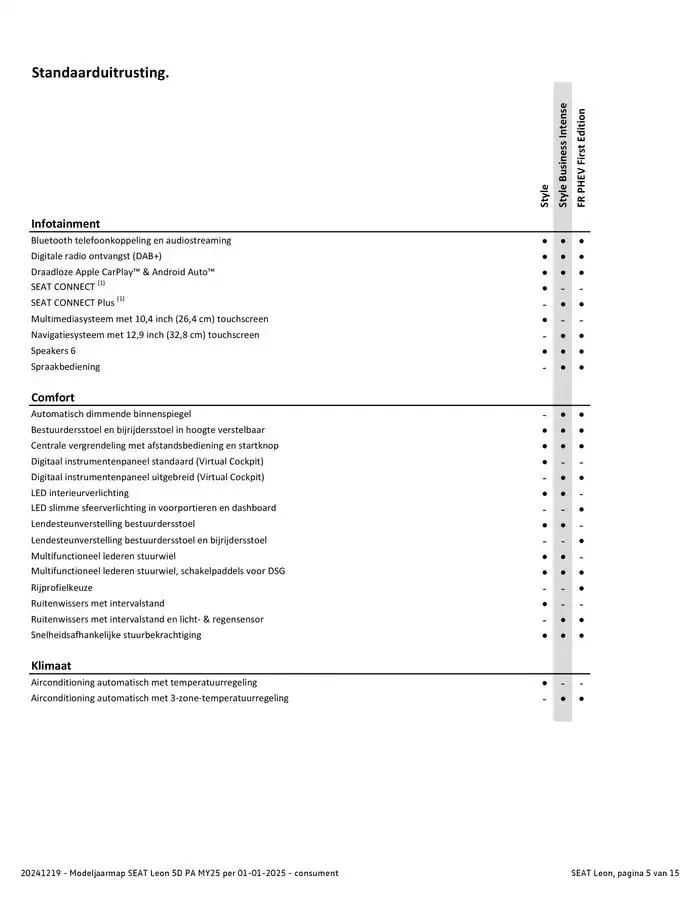 SEAT Leon van 4 januari tot 4 januari 2026 - Folder pagina 5