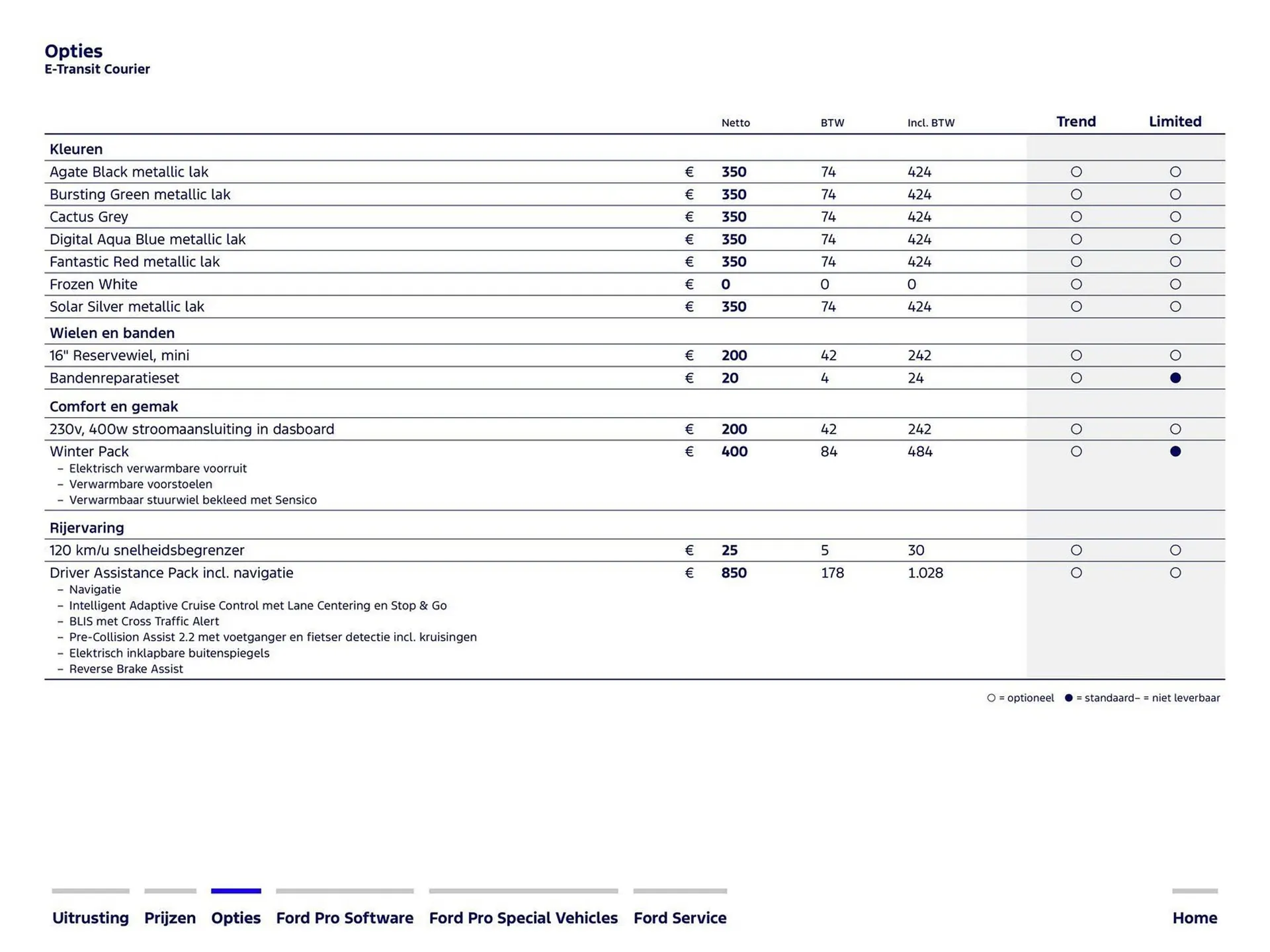 Ford folder van 15 maart tot 30 juni 2026 - Folder pagina 6