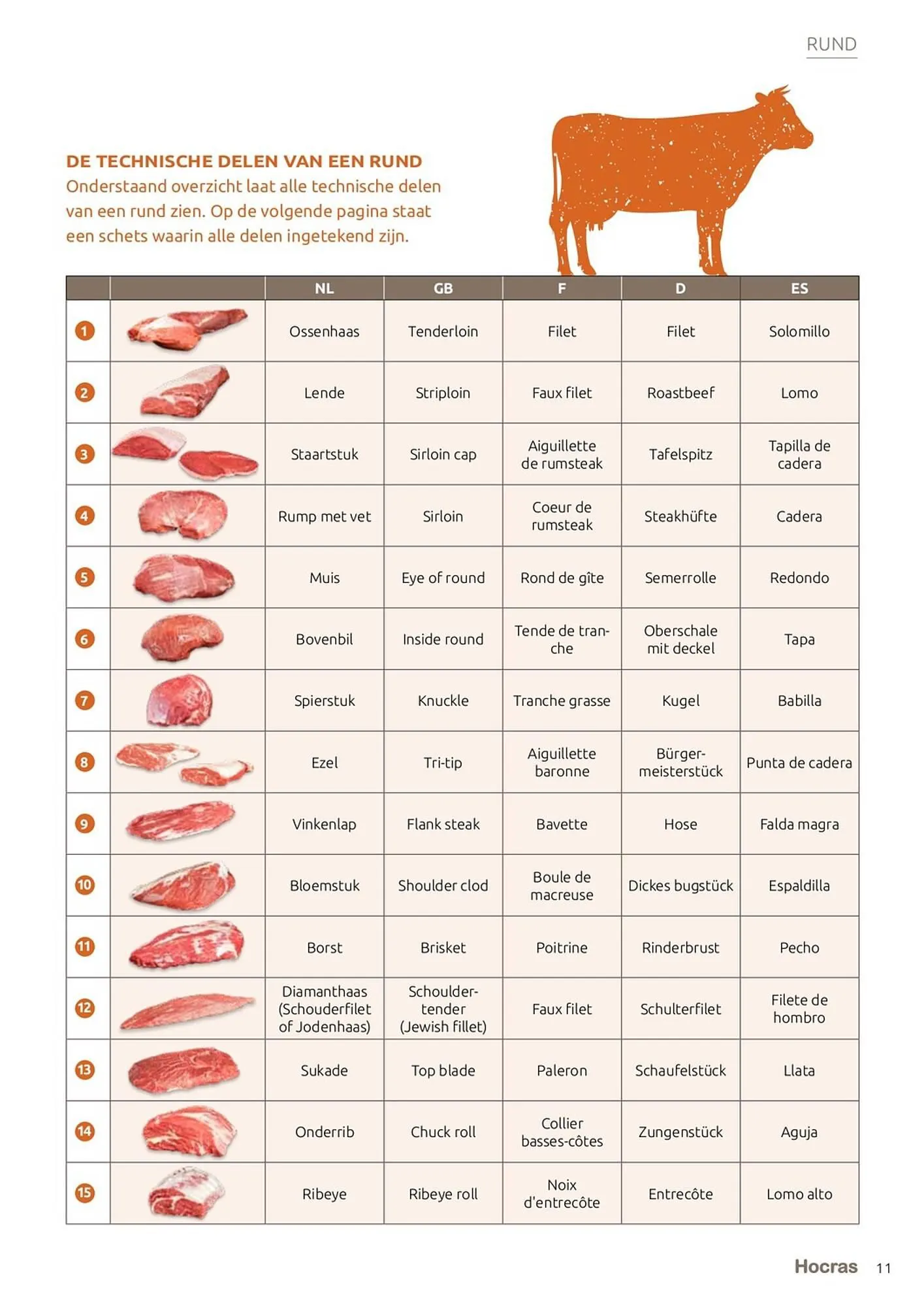 Hocras Vlees folder van 15 februari tot 31 december 2023 - Folder pagina 11