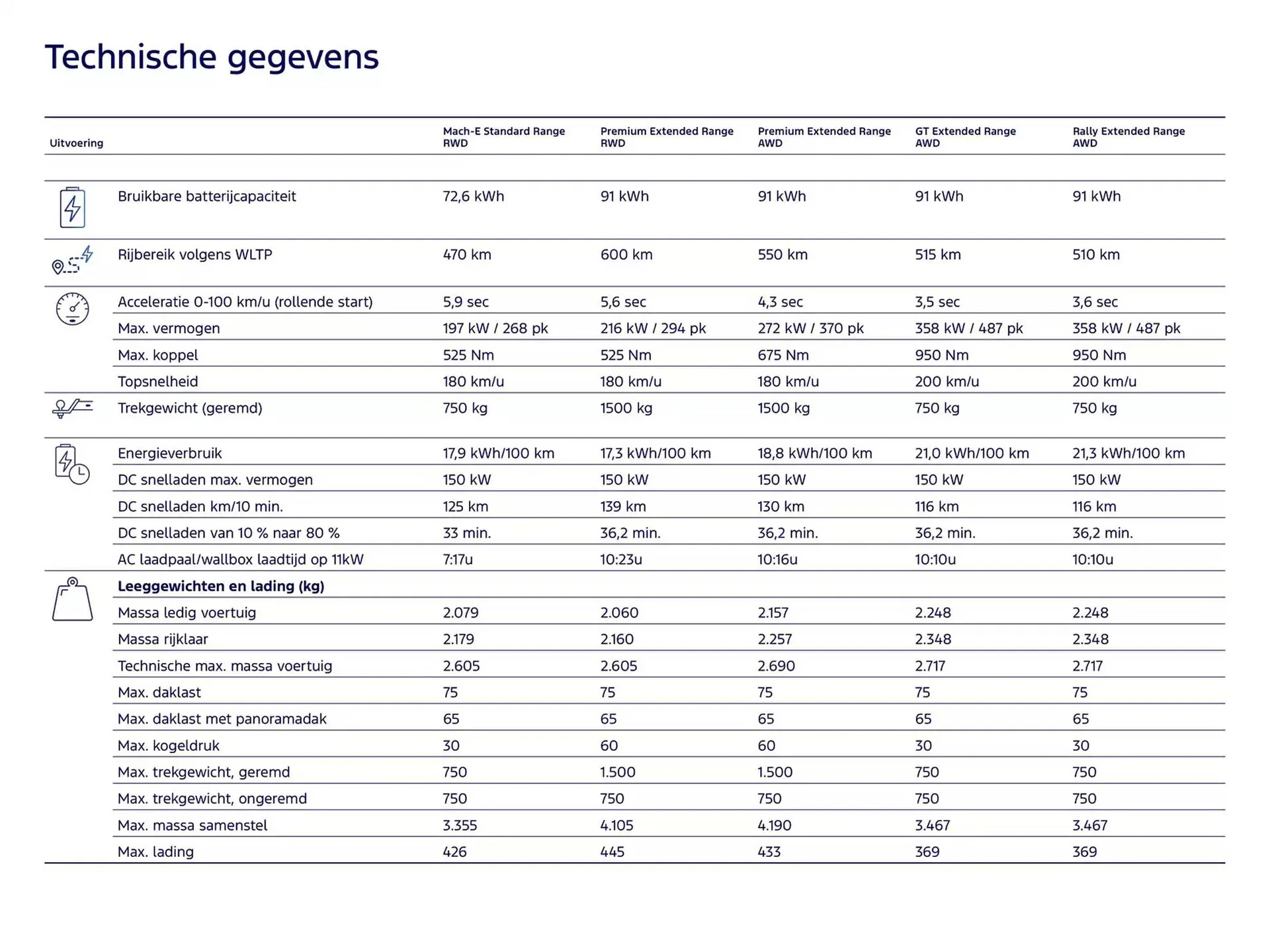 Ford folder van 19 november tot 30 juni 2025 - Folder pagina 20