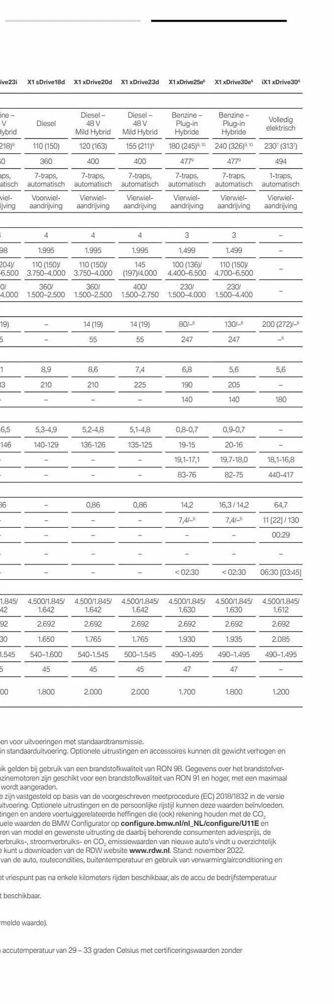 BMW folder - iX1 & X1 van 31 december tot 31 december 2023 - Folder pagina 123