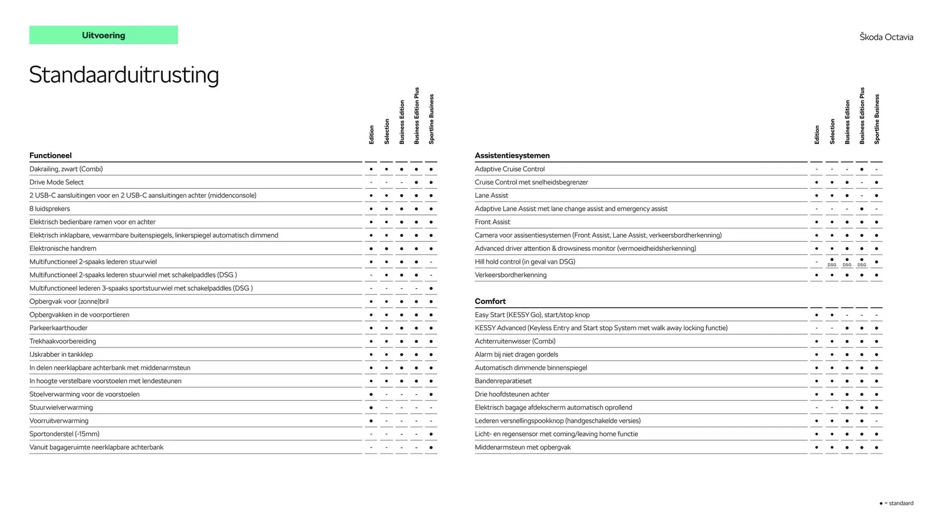 Skoda folder van 22 oktober tot 22 oktober 2025 - Folder pagina 7