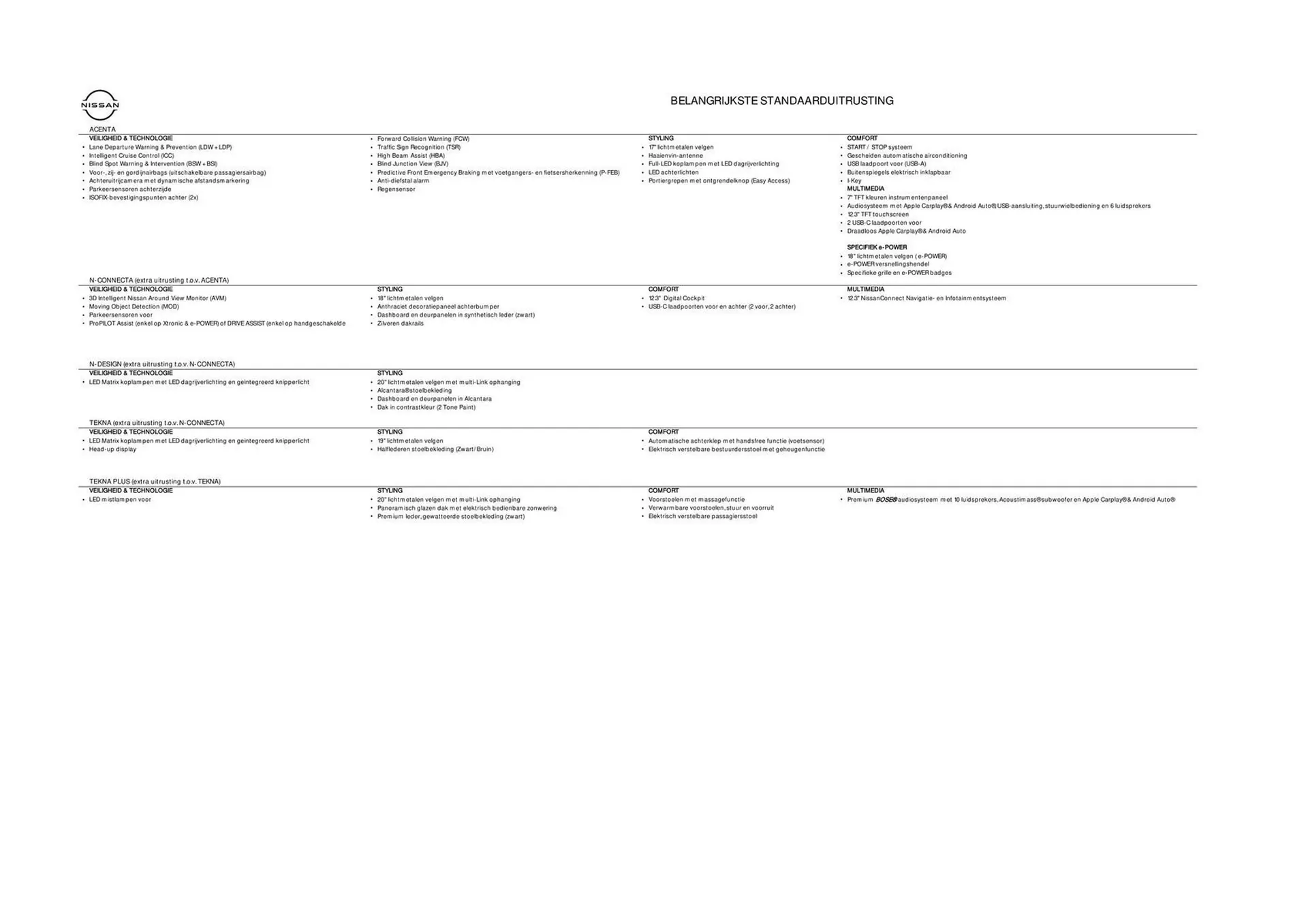 Nissan folder van 29 juni tot 29 juni 2025 - Folder pagina 6