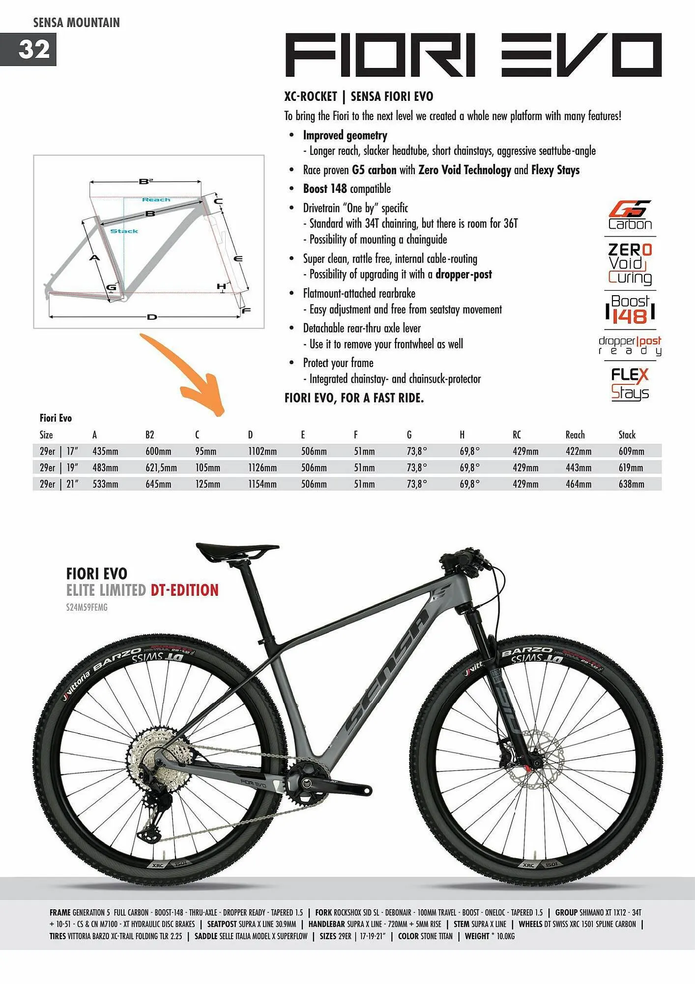 Sensa folder van 17 september tot 31 januari 2024 - Folder pagina 32