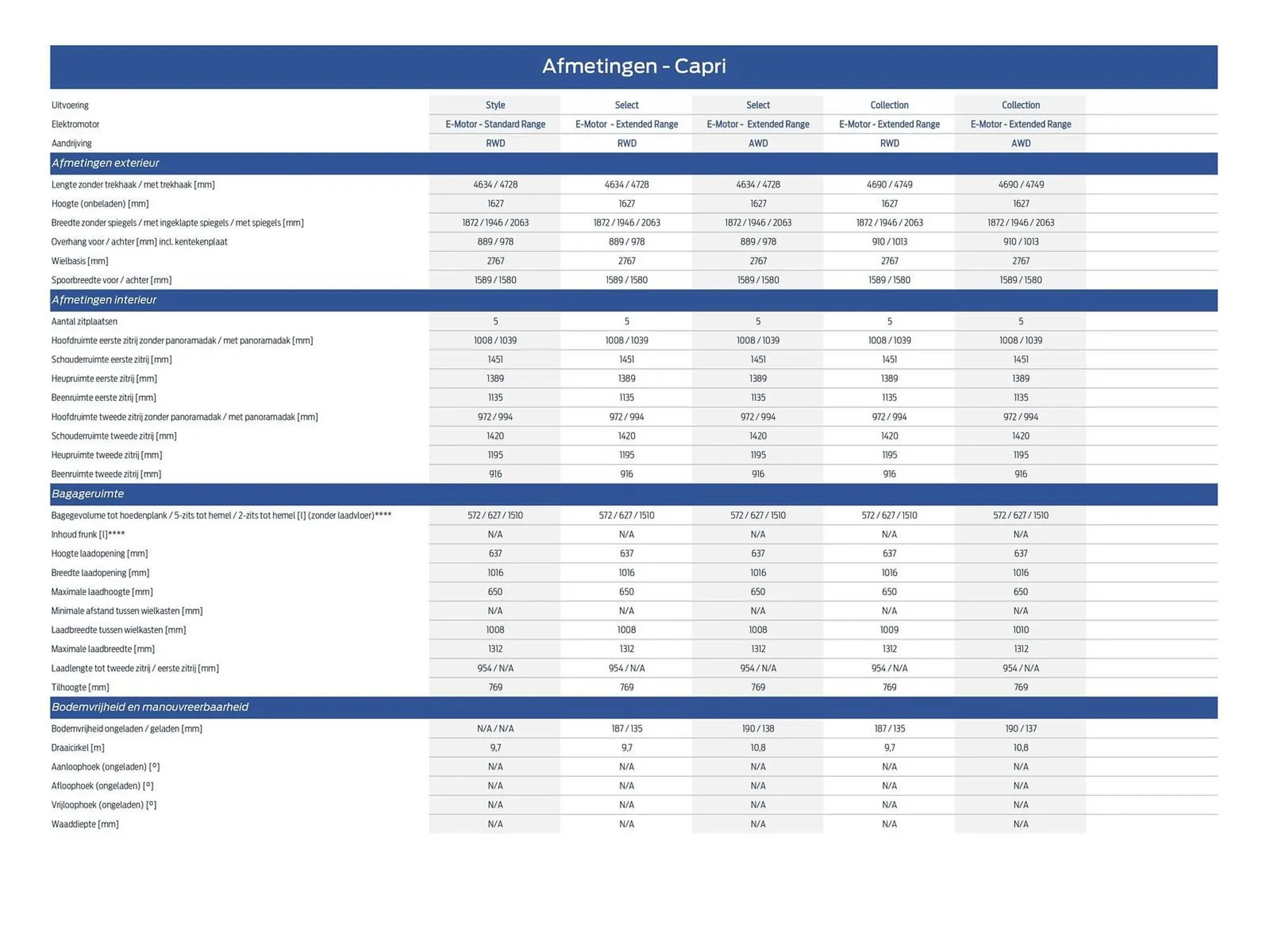Ford folder van 15 maart tot 30 juni 2026 - Folder pagina 28