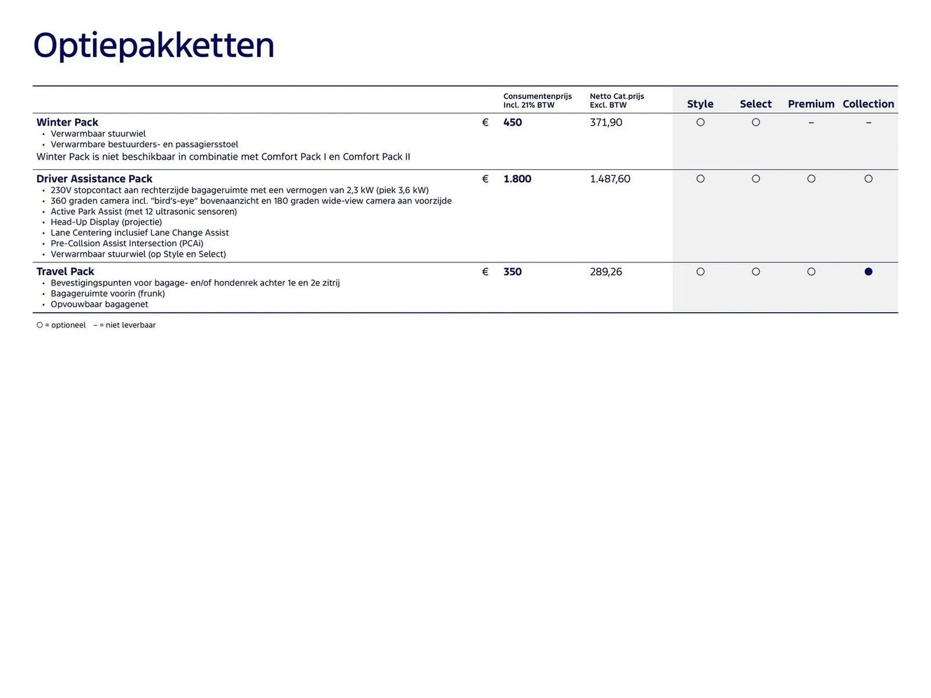 Ford folder van 15 maart tot 30 juni 2026 - Folder pagina 12