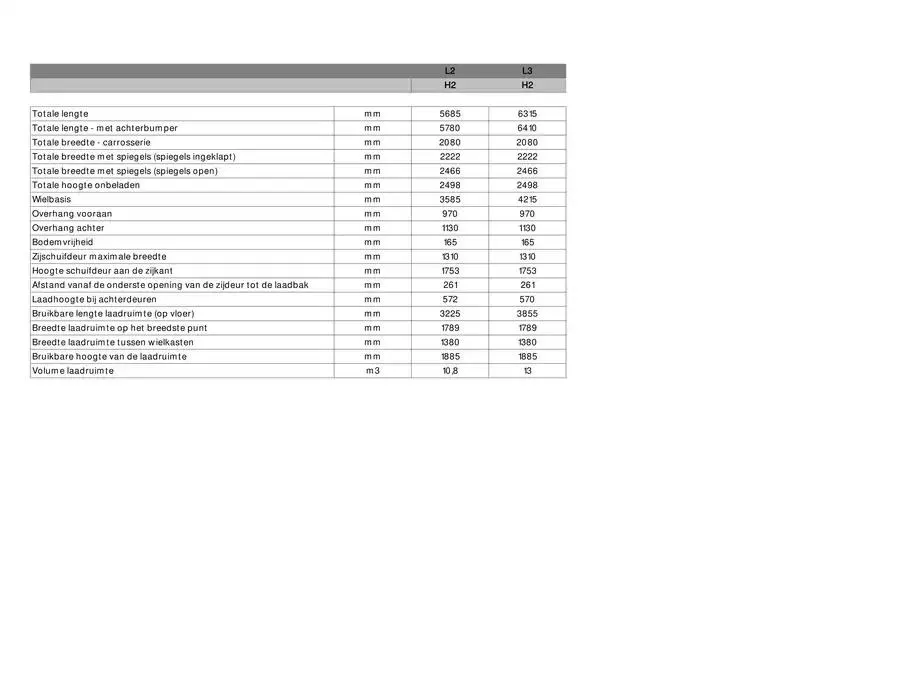 Nieuwe INTERSTAR-e van 3 december tot 3 december 2025 - Folder pagina 6