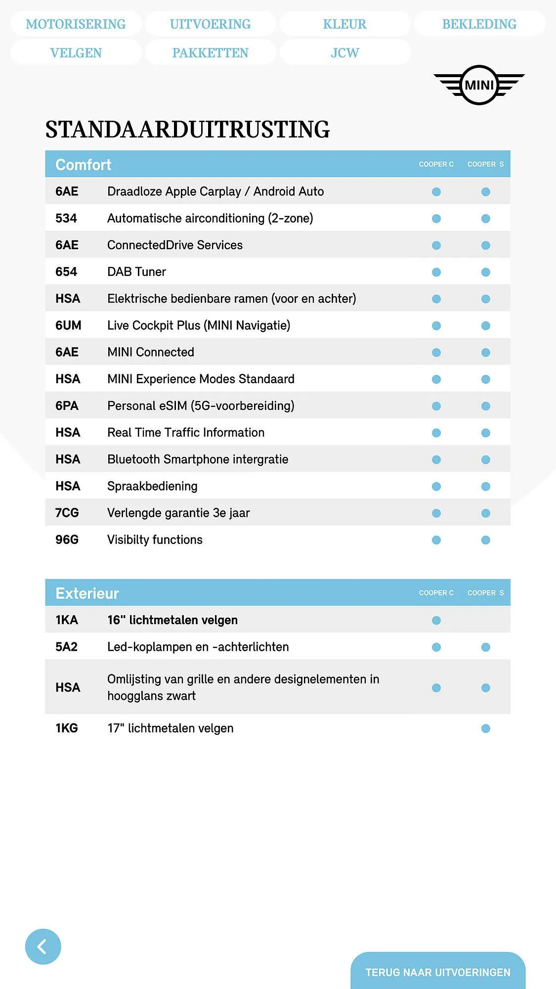 MINI folder van 19 maart tot 31 maart 2025 - Folder pagina 34