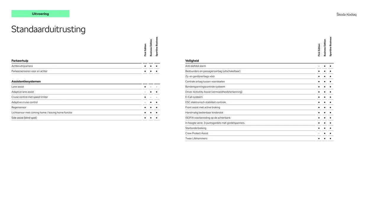Škoda Kodiaq prijslijst per 3 september 2024 van 4 september tot 4 september 2025 - Folder pagina 7