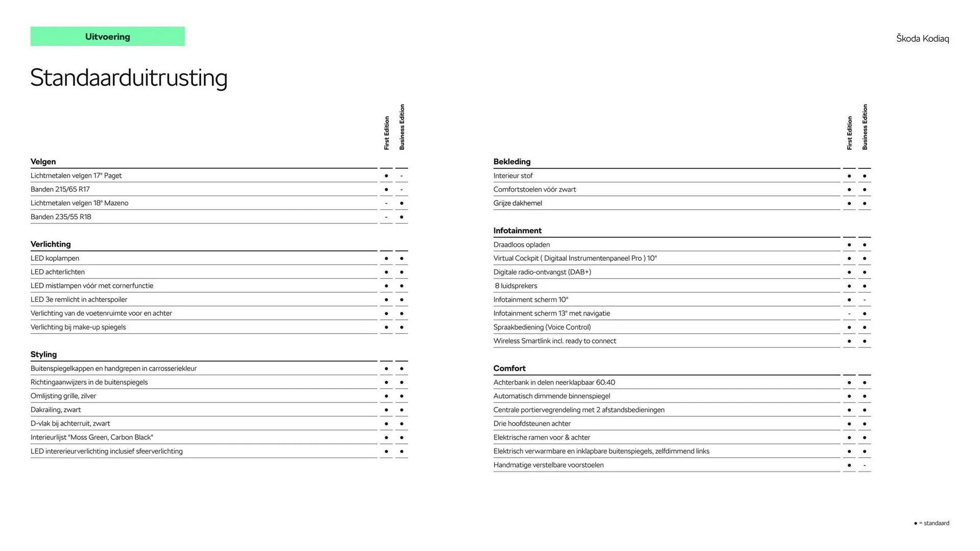 Skoda folder van 1 juni tot 1 juni 2025 - Folder pagina 5
