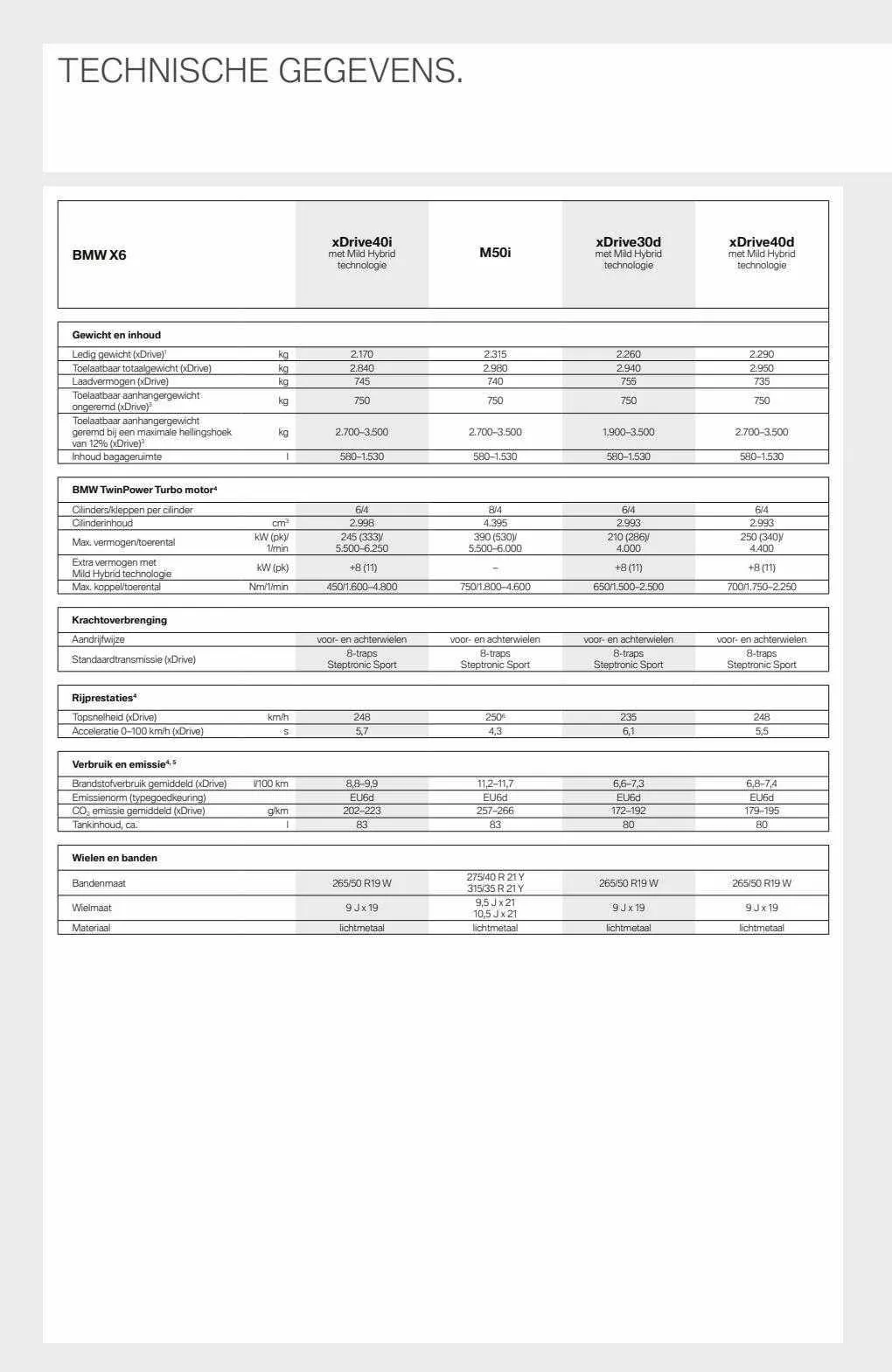 BMW Folder van 9 juni tot 31 juli 2023 - Folder pagina 42