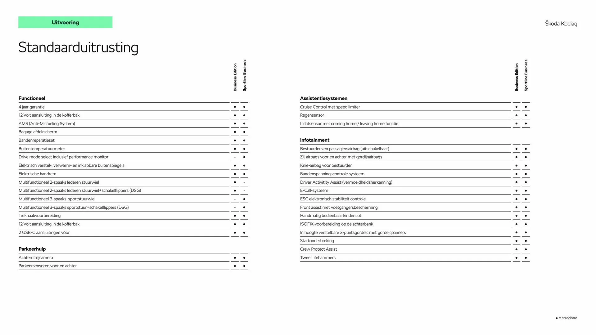 Skoda Kodiaq folder van 5 maart tot 5 maart 2024 - Folder pagina 7