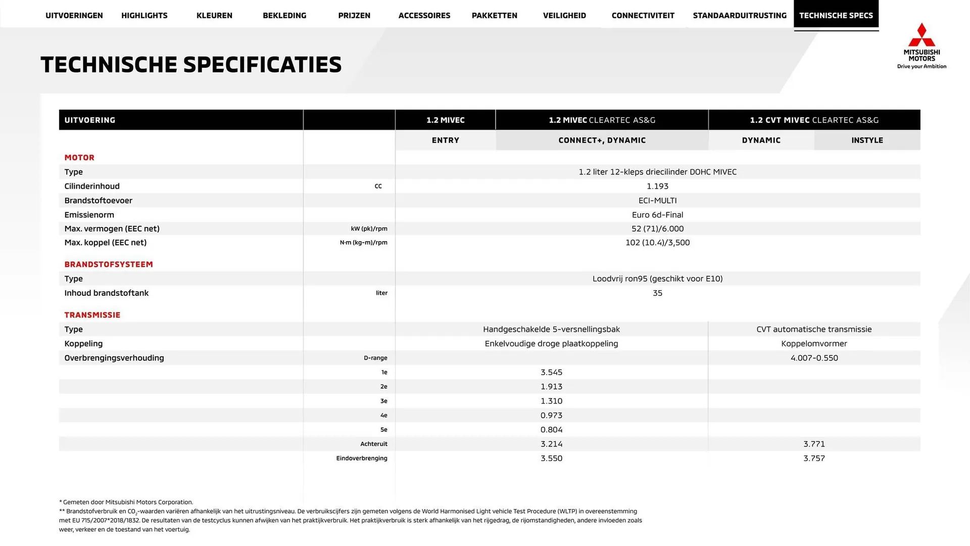 Mitsubishi folder van 24 april tot 24 april 2025 - Folder pagina 20