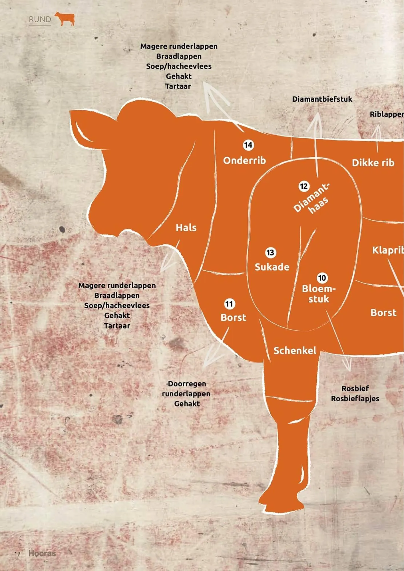 Hocras Vlees folder van 15 februari tot 31 december 2023 - Folder pagina 12