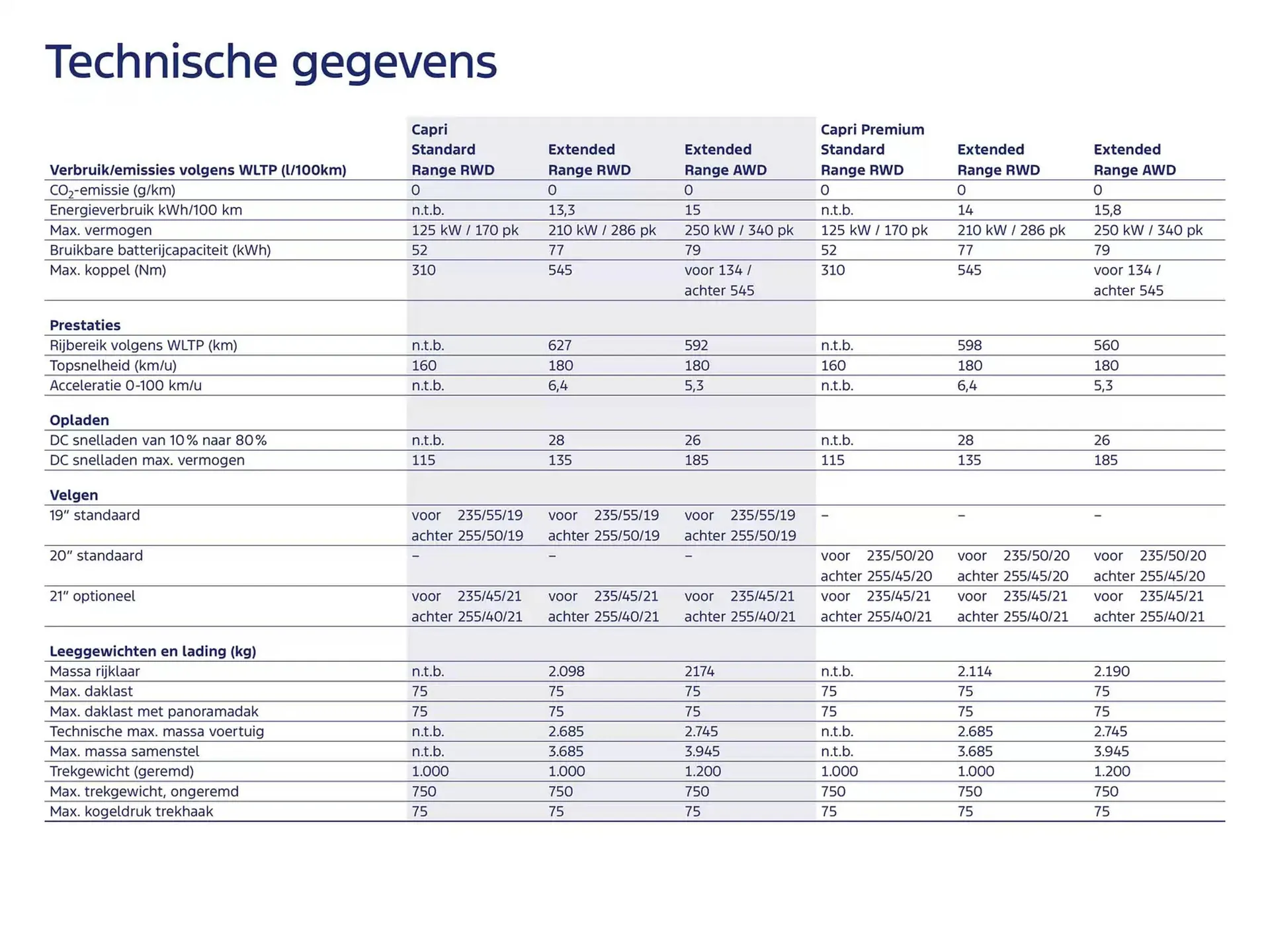 Ford folder van 19 november tot 30 juni 2025 - Folder pagina 21