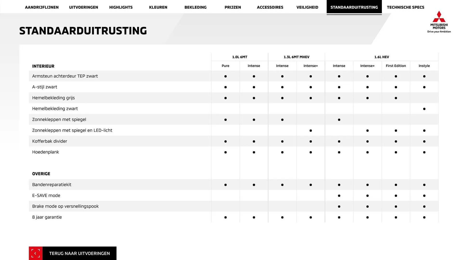 Mitsubishi folder van 29 juni tot 29 juni 2025 - Folder pagina 22