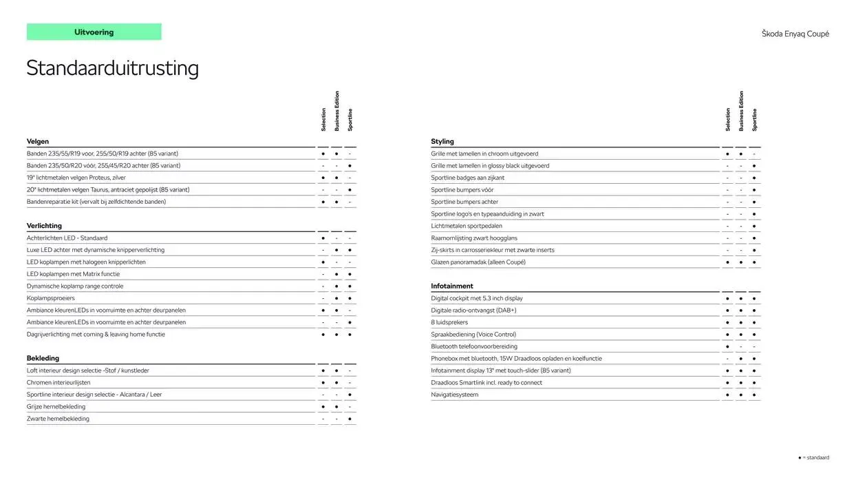 Škoda Enyaq Coupé prijslijst per 1 oktober 2024 van 11 december tot 11 december 2025 - Folder pagina 5