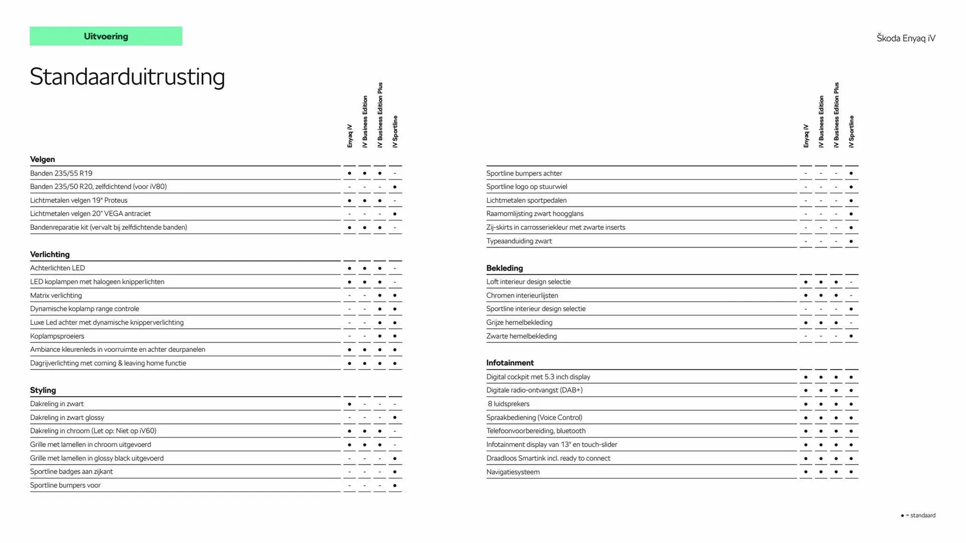 Skoda folder van 5 februari tot 5 februari 2024 - Folder pagina 5