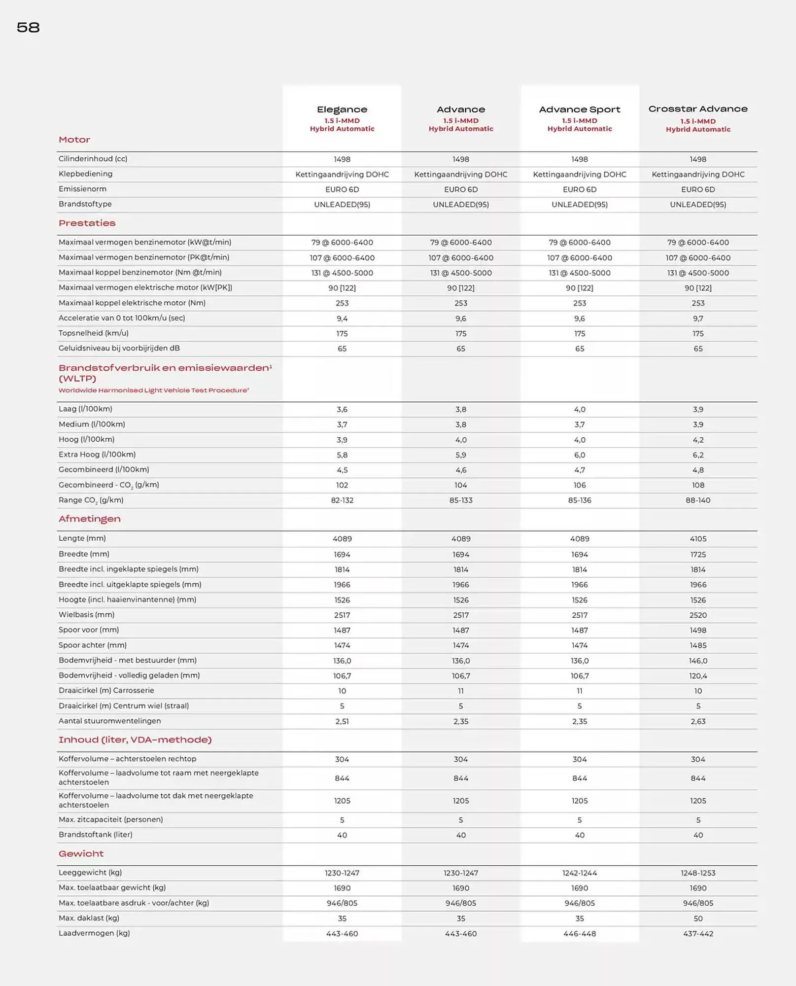 Honda folder van 19 november tot 30 juni 2025 - Folder pagina 58