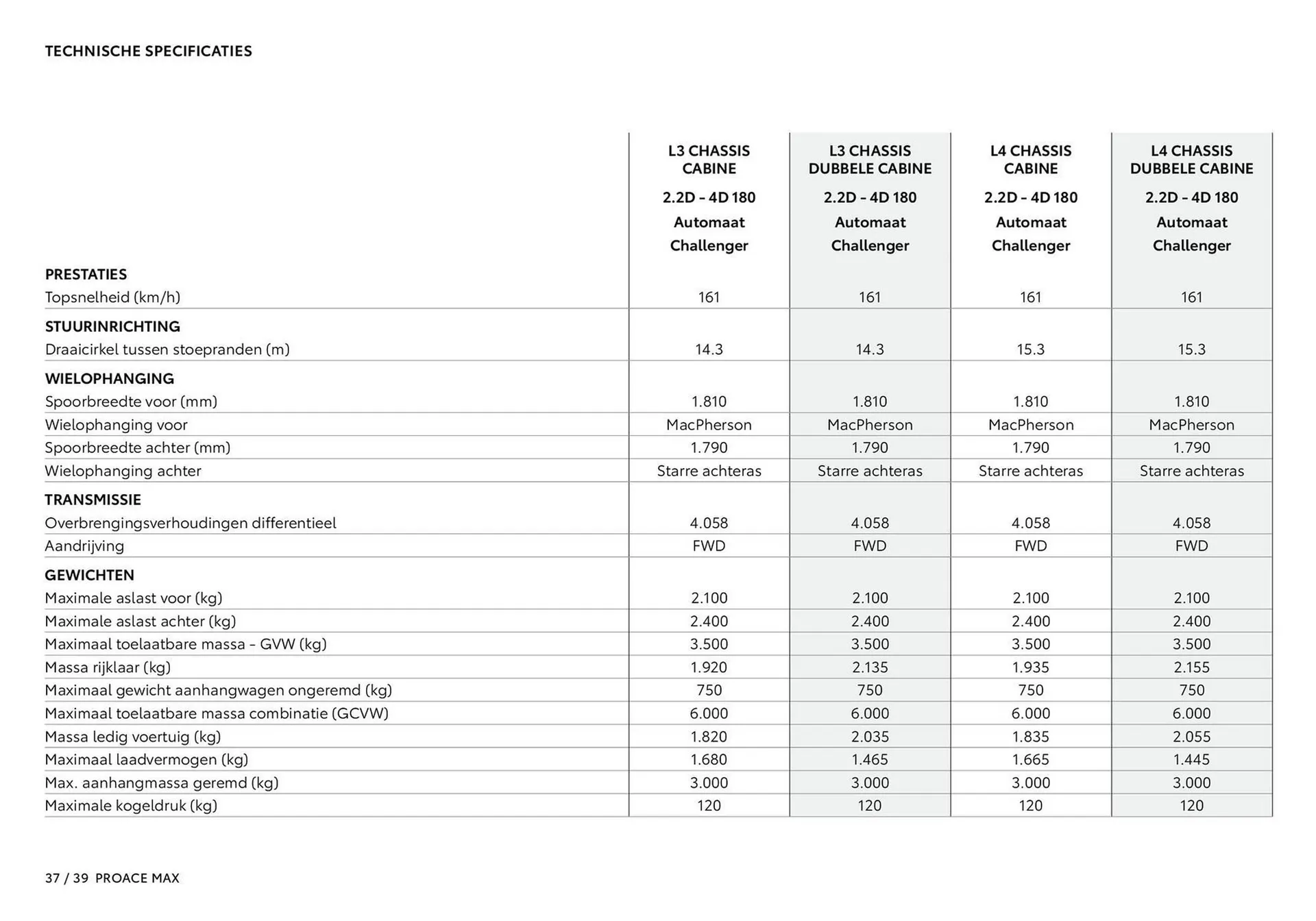 Toyota folder van 1 januari tot 1 januari 2026 - Folder pagina 38