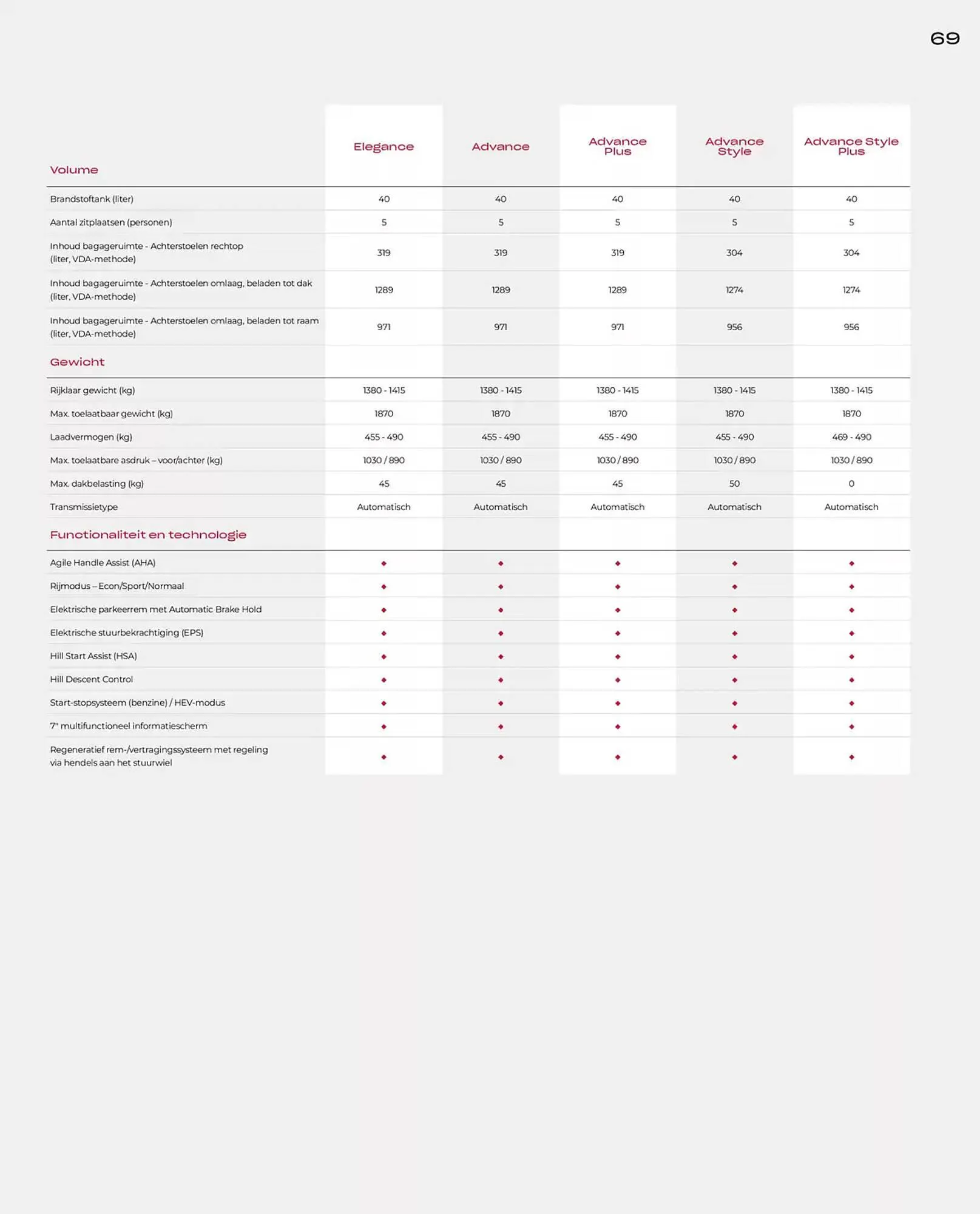 Honda folder van 19 november tot 30 juni 2025 - Folder pagina 69