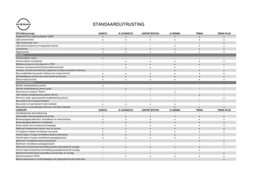 Nieuwe Qashqai van 1 augustus tot 1 augustus 2025 - Folder pagina 8