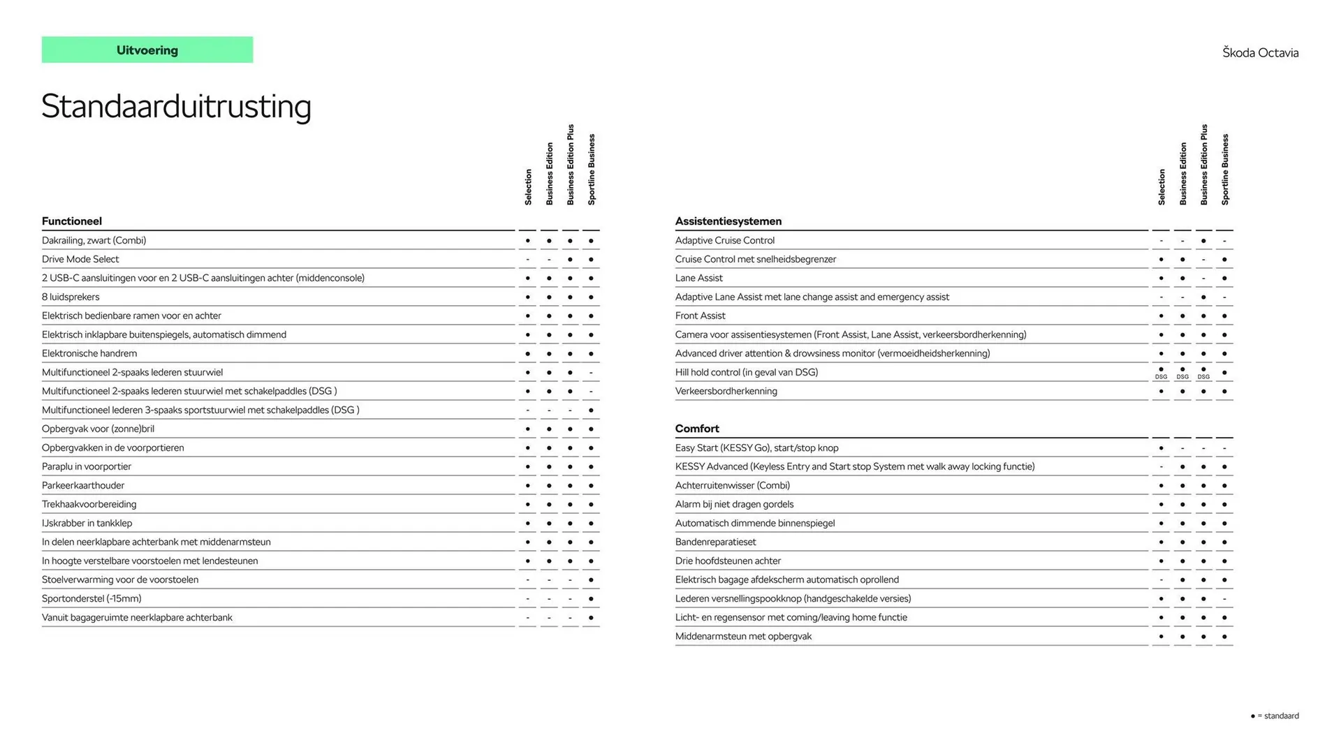 Skoda folder van 29 juni tot 29 juni 2025 - Folder pagina 7