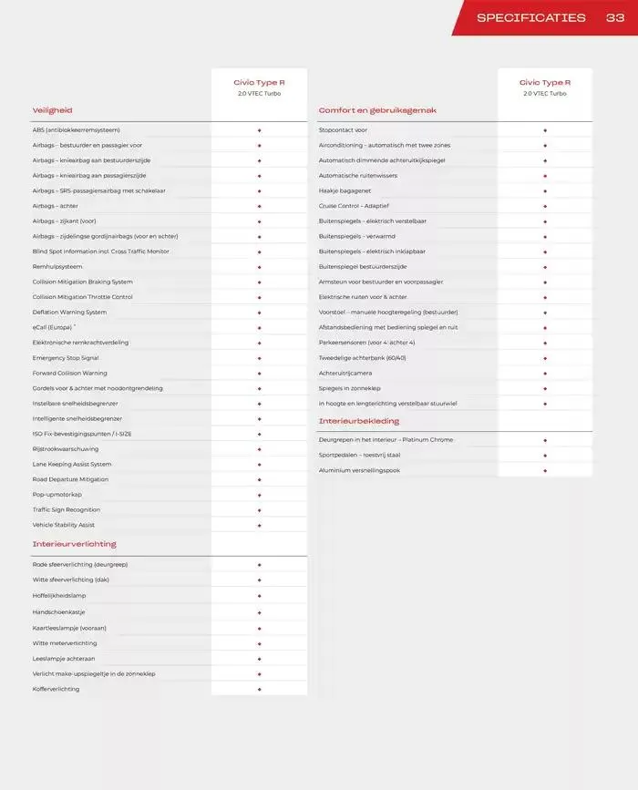 Civic Type R van 19 november tot 30 juni 2025 - Folder pagina 33