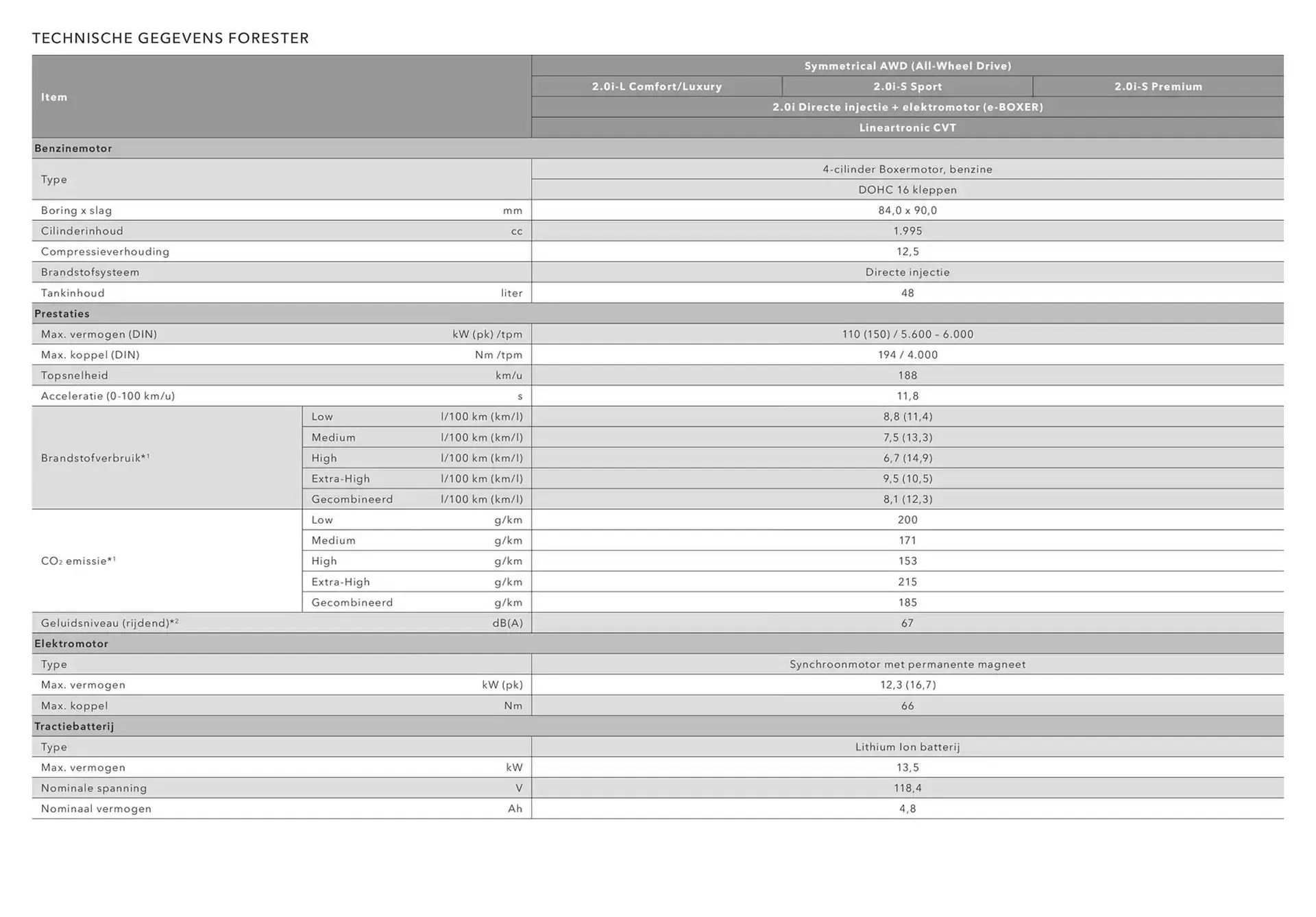 Subaru folder van 14 januari tot 14 januari 2026 - Folder pagina 2