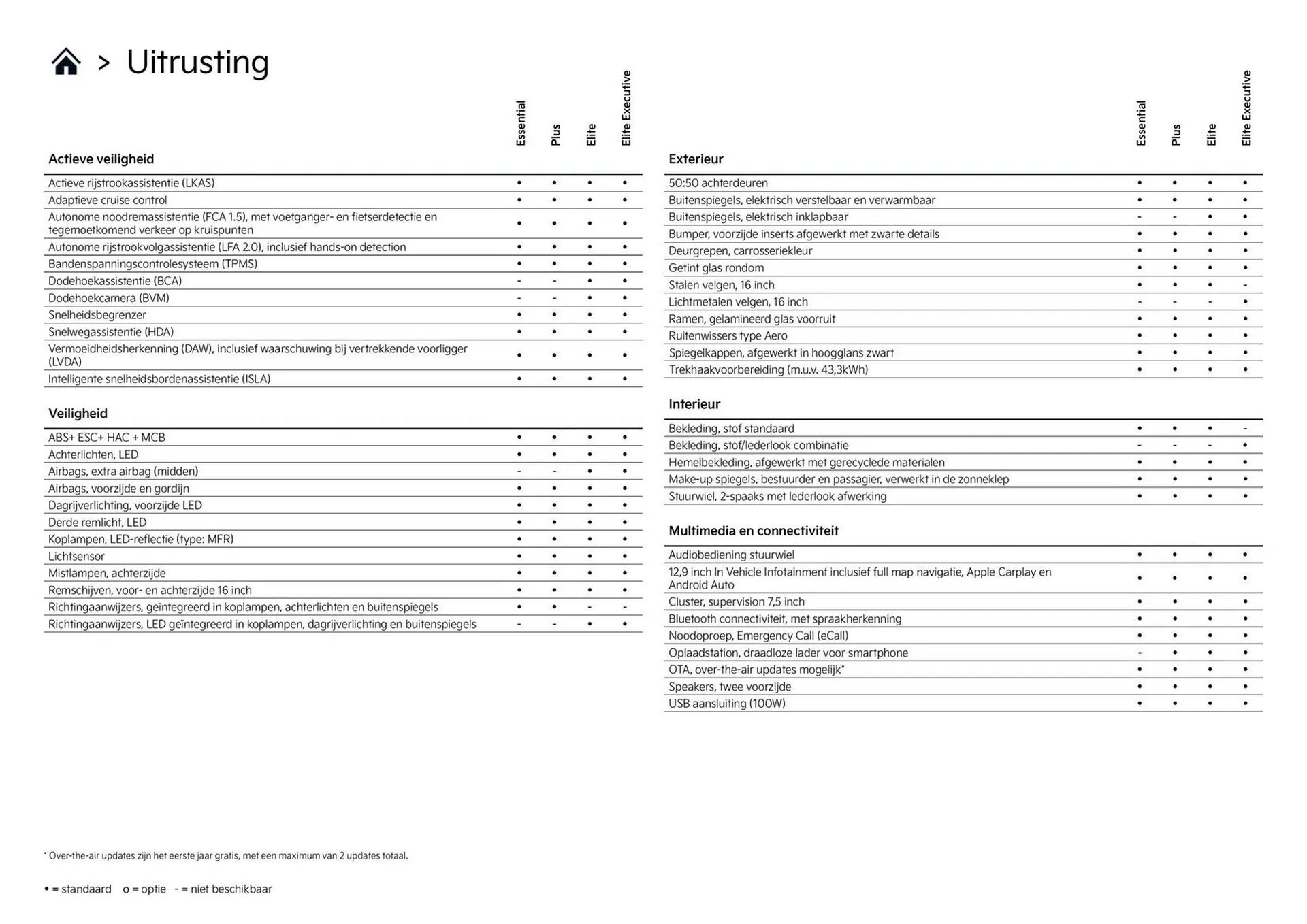 Kia folder van 1 april tot 30 april 2026 - Folder pagina 4