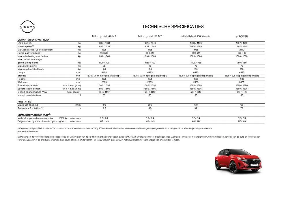 Nieuwe Qashqai van 29 juni tot 29 juni 2025 - Folder pagina 14