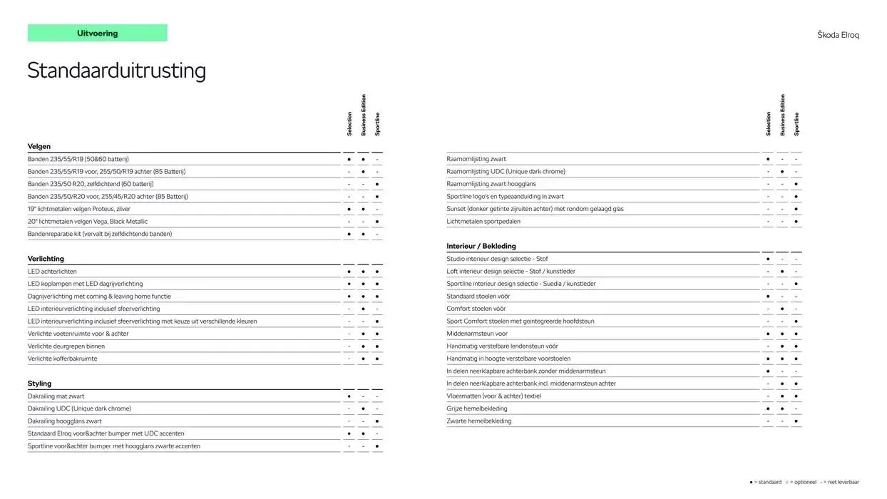 Škoda Elroq prijslijst per 1 oktober 2024 van 27 november tot 27 november 2025 - Folder pagina 5