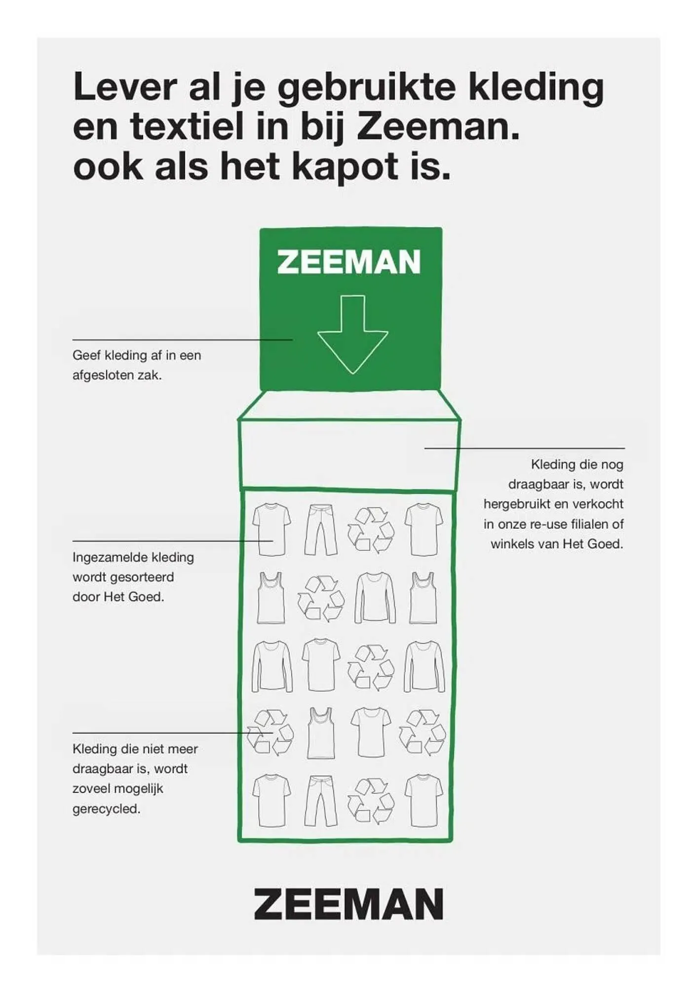 Zeeman folder van 27 december tot 9 januari 2026 - Folder pagina 15