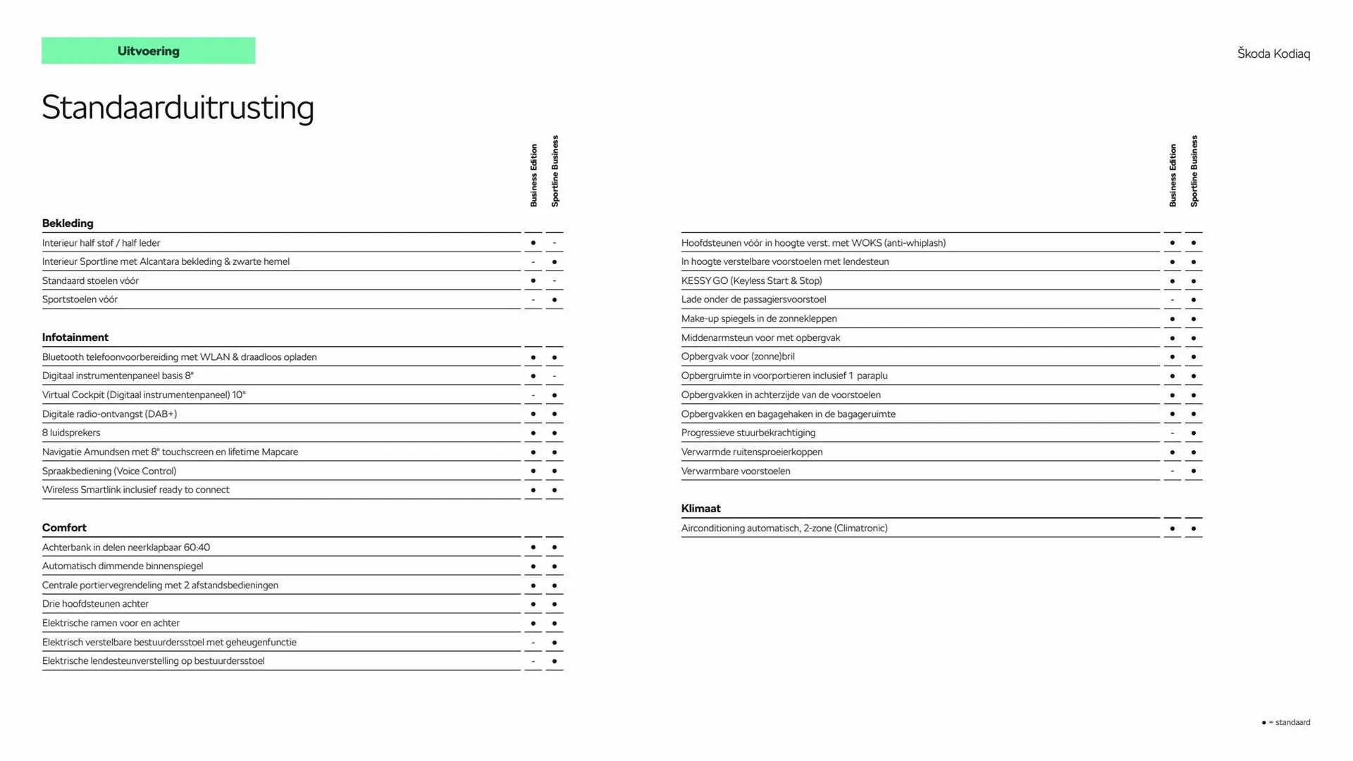 Skoda Kodiaq folder van 5 maart tot 5 maart 2024 - Folder pagina 6