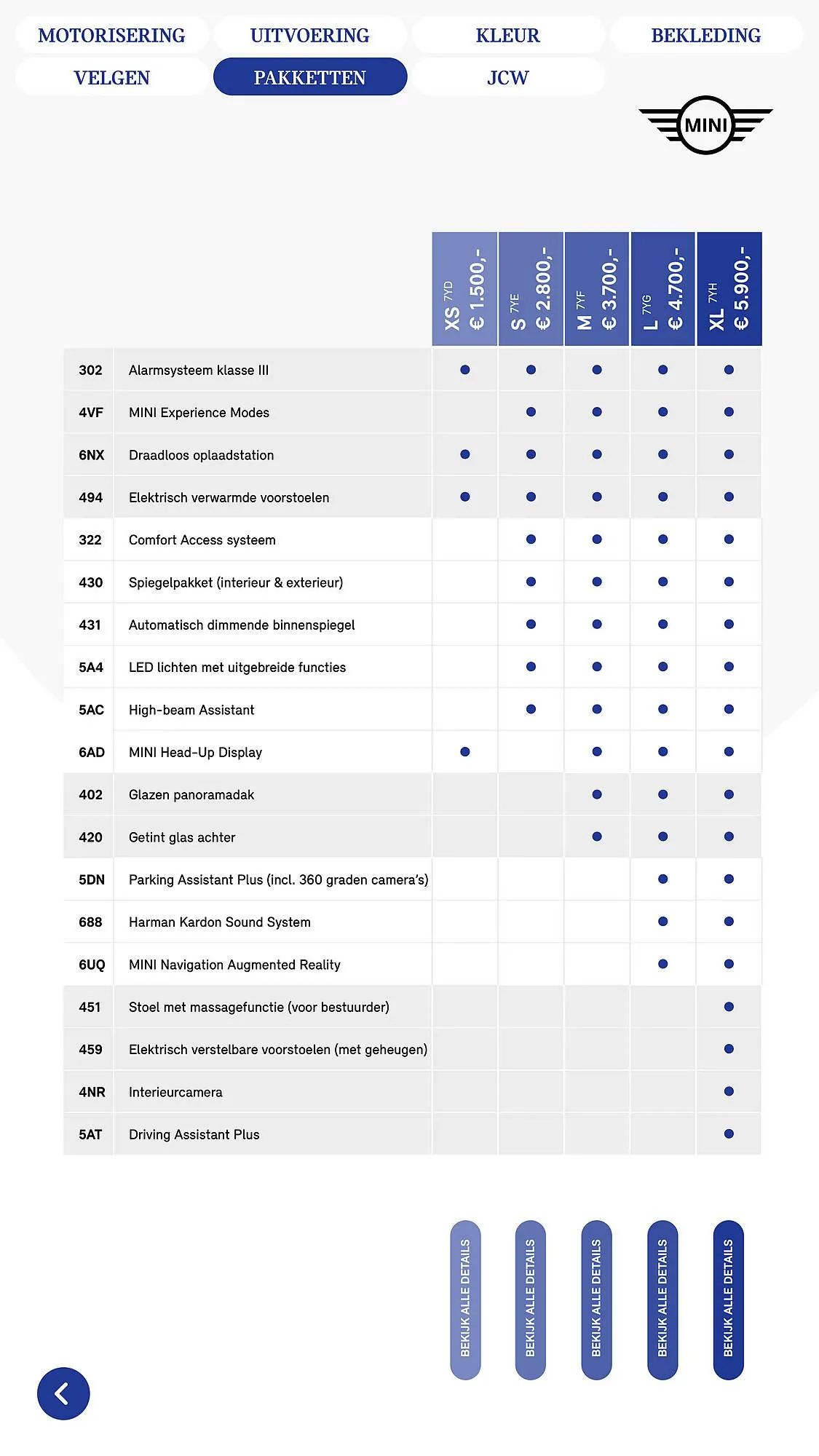 MINI folder van 5 maart tot 31 maart 2025 - Folder pagina 22