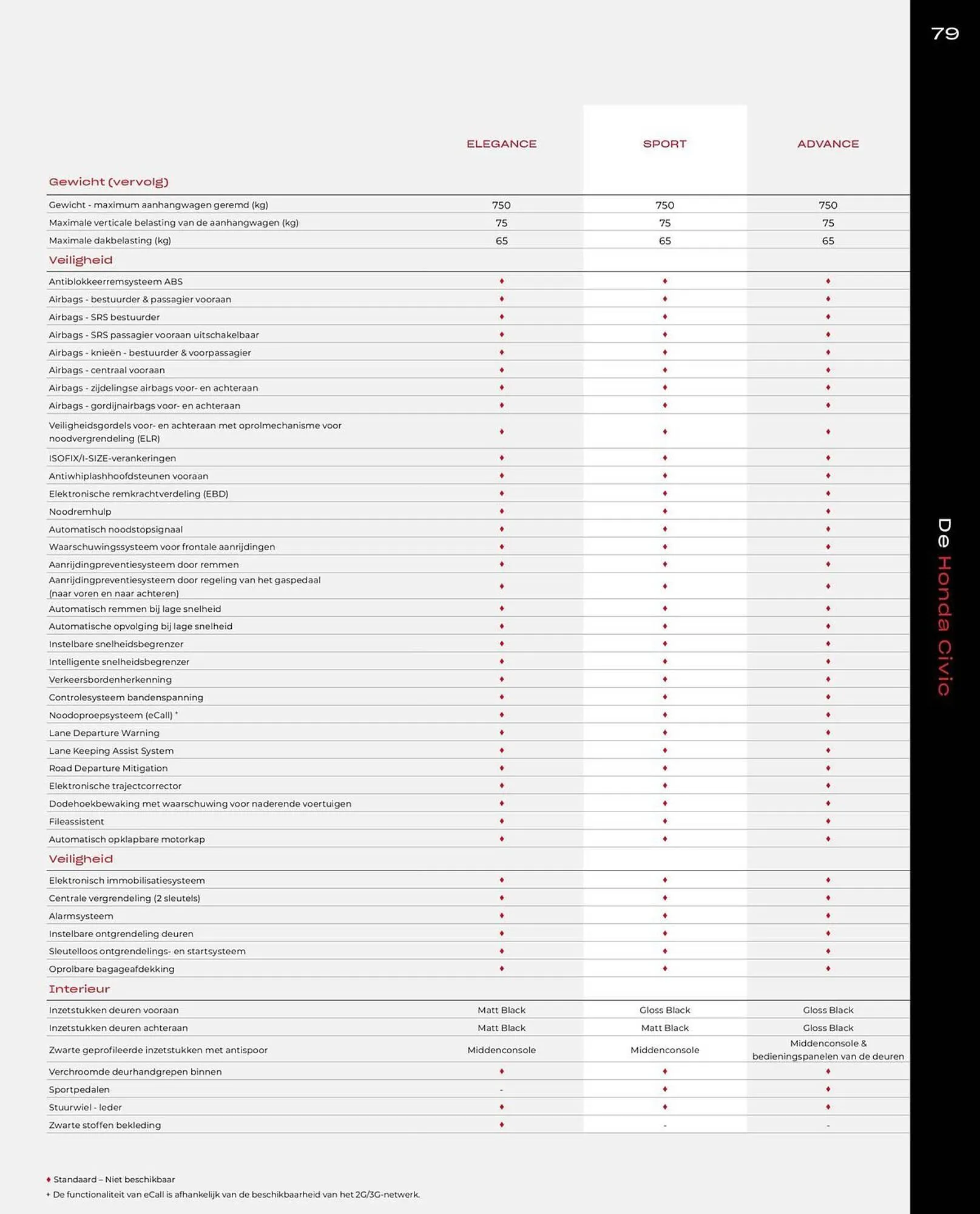 Honda folder van 16 september tot 31 december 2025 - Folder pagina 79
