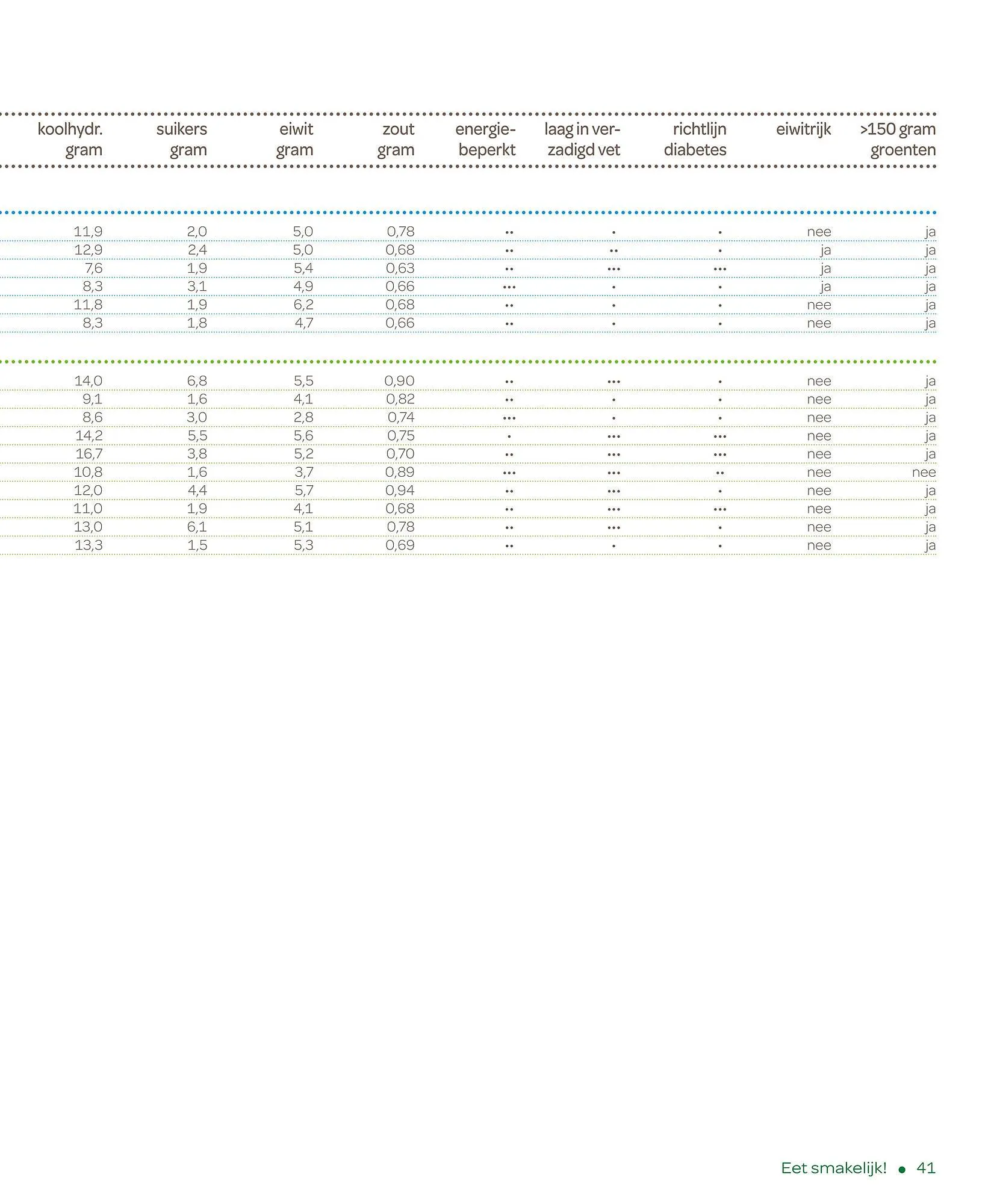 Spar magazine van 17 maart tot 15 maart 2024 - Folder pagina 41