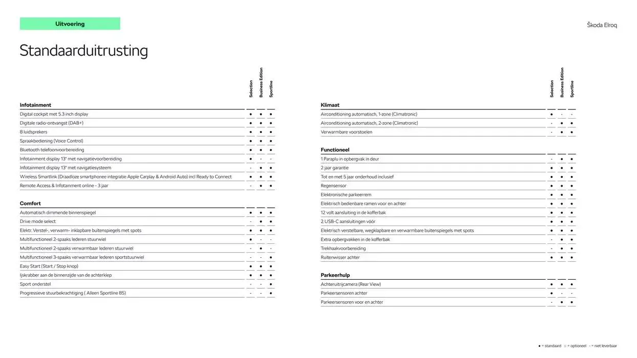 Škoda Elroq prijslijst per 1 oktober 2024 van 6 december tot 6 december 2025 - Folder pagina 6