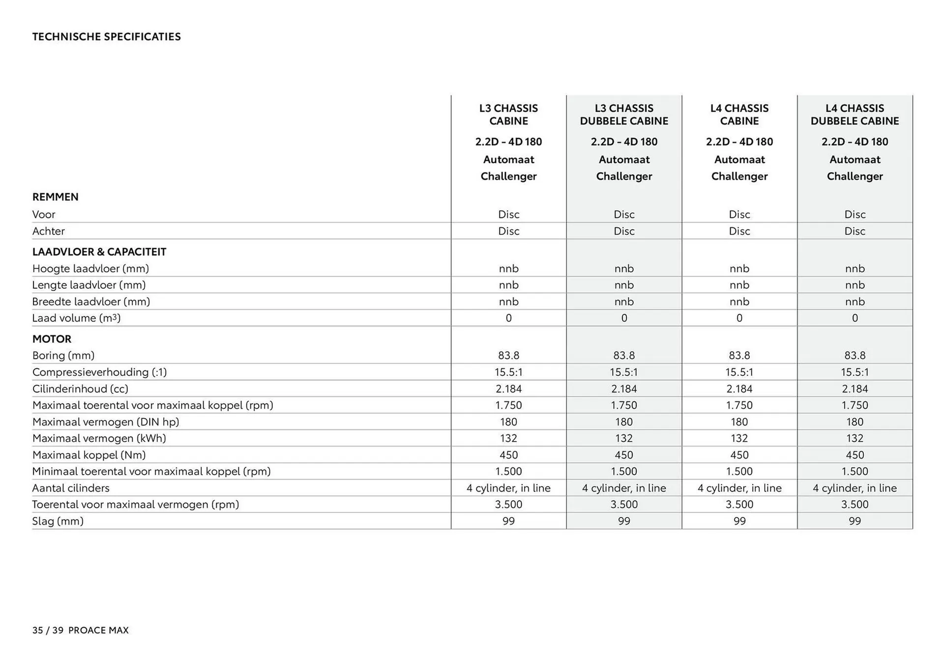 Toyota folder van 1 januari tot 1 januari 2026 - Folder pagina 36