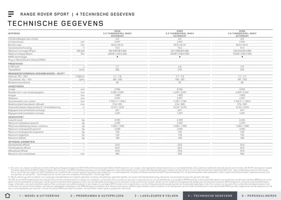 Range Rover Sport van 20 november tot 30 juni 2025 - Folder pagina 17