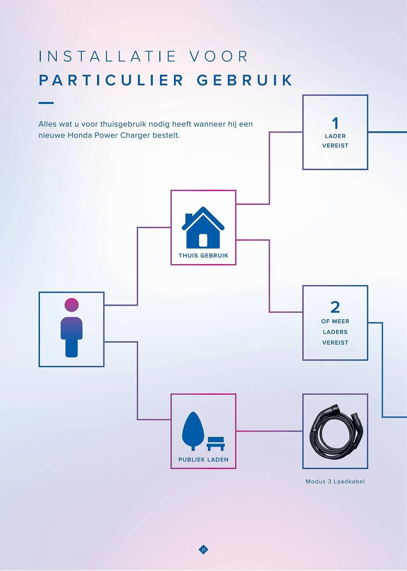 Honda folder van 22 maart tot 22 maart 2024 - Folder pagina 22