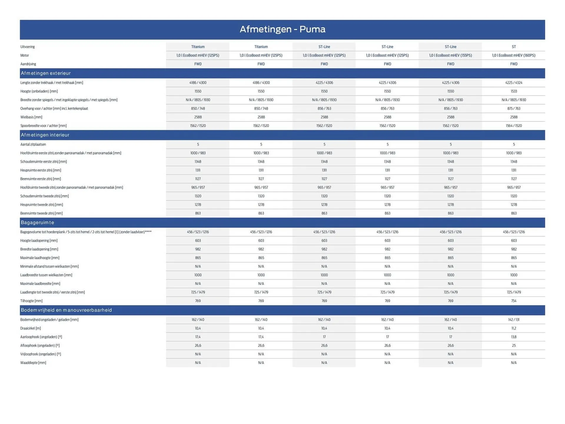 Ford folder van 15 maart tot 30 april 2026 - Folder pagina 22