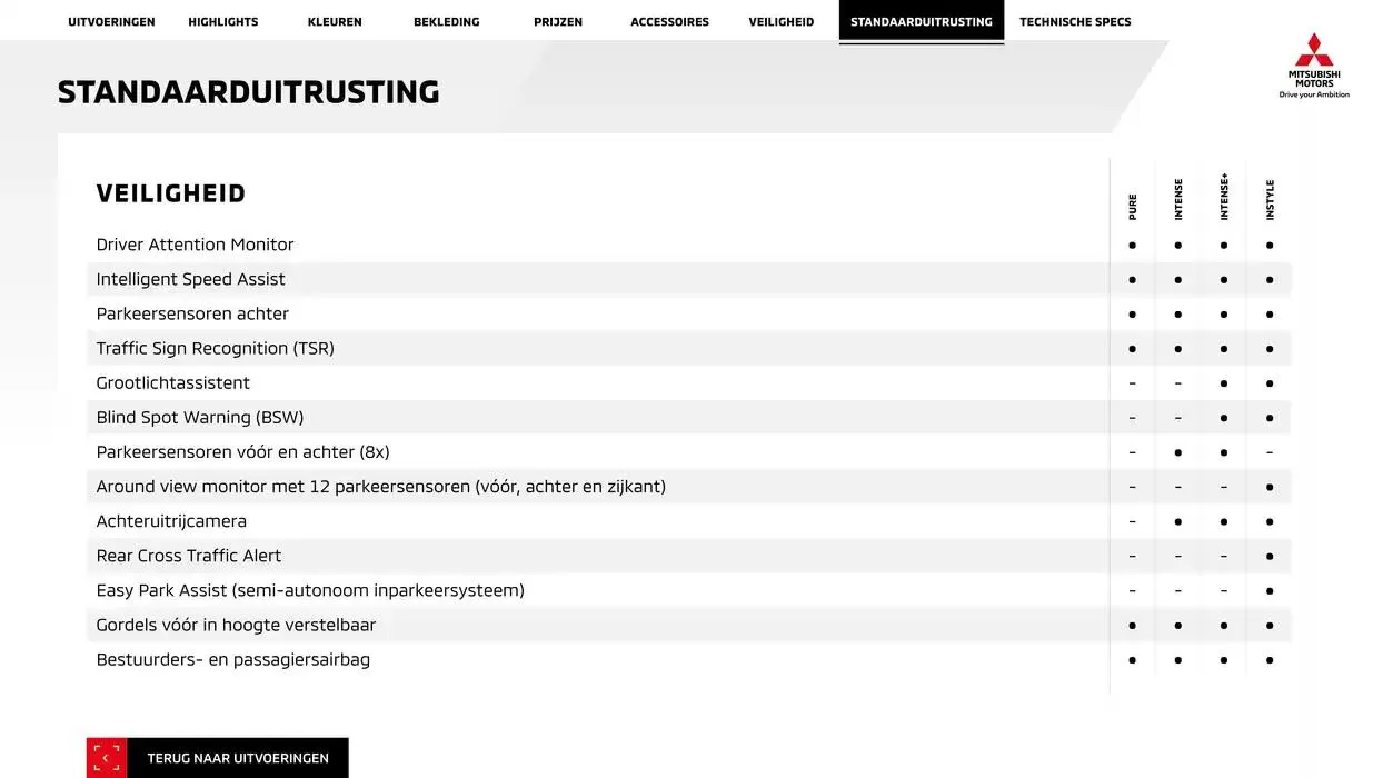 Mitsubishi Colt van 24 december tot 24 december 2025 - Folder pagina 21